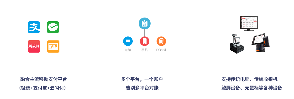 全终端覆盖，统一数据管理